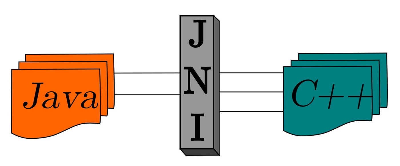 Java 之JNI环境篇（一）